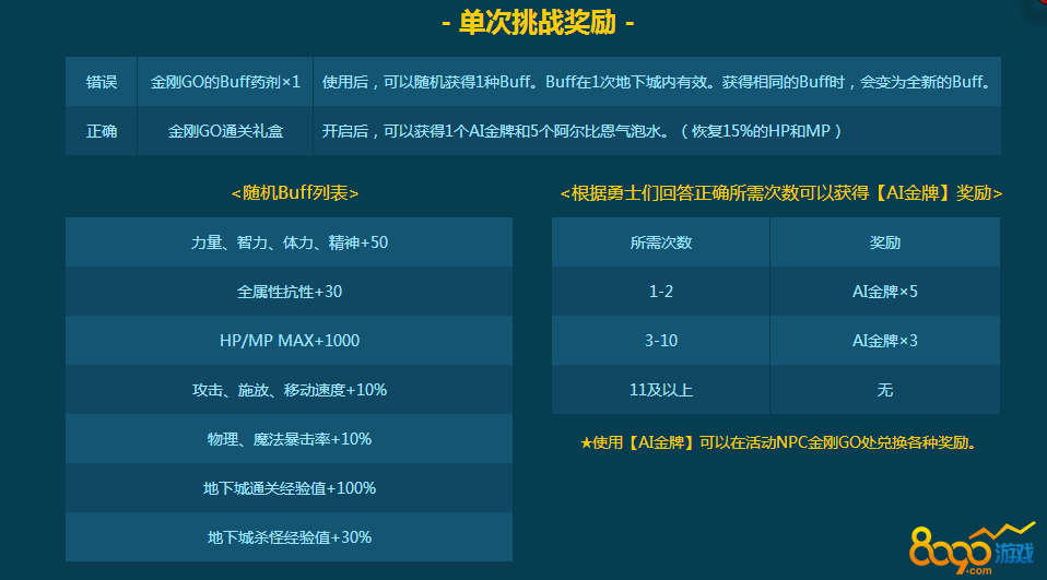 dnf4.27金剛go數(shù)字答案是什么