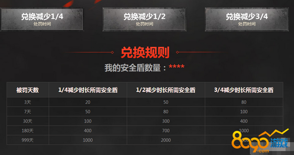 CF安全盾獲取方法分享