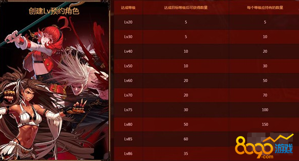 dnf升級總動員角色怎么預(yù)約不了