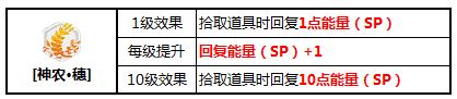 崩壞3新版矩陣BUFF怎么玩