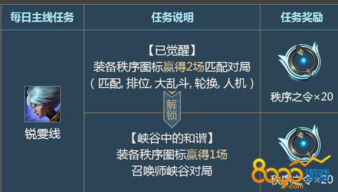 lol6月17銳雯任務(wù)秩序之令沒翻倍